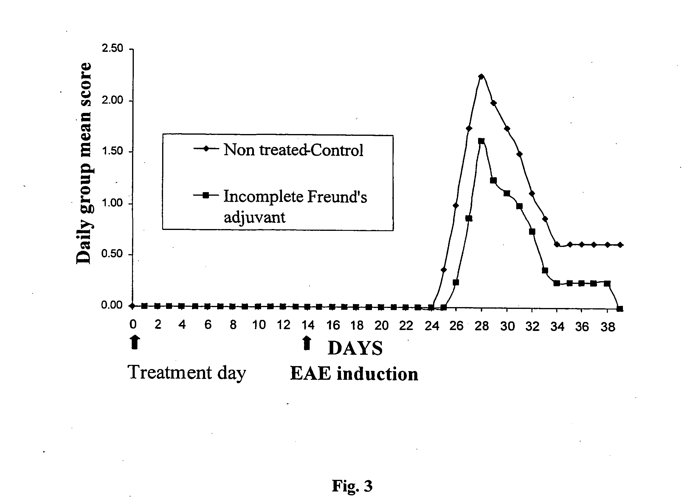 Fatty alcohols and fatty acid esters useful for treatment of inflammation