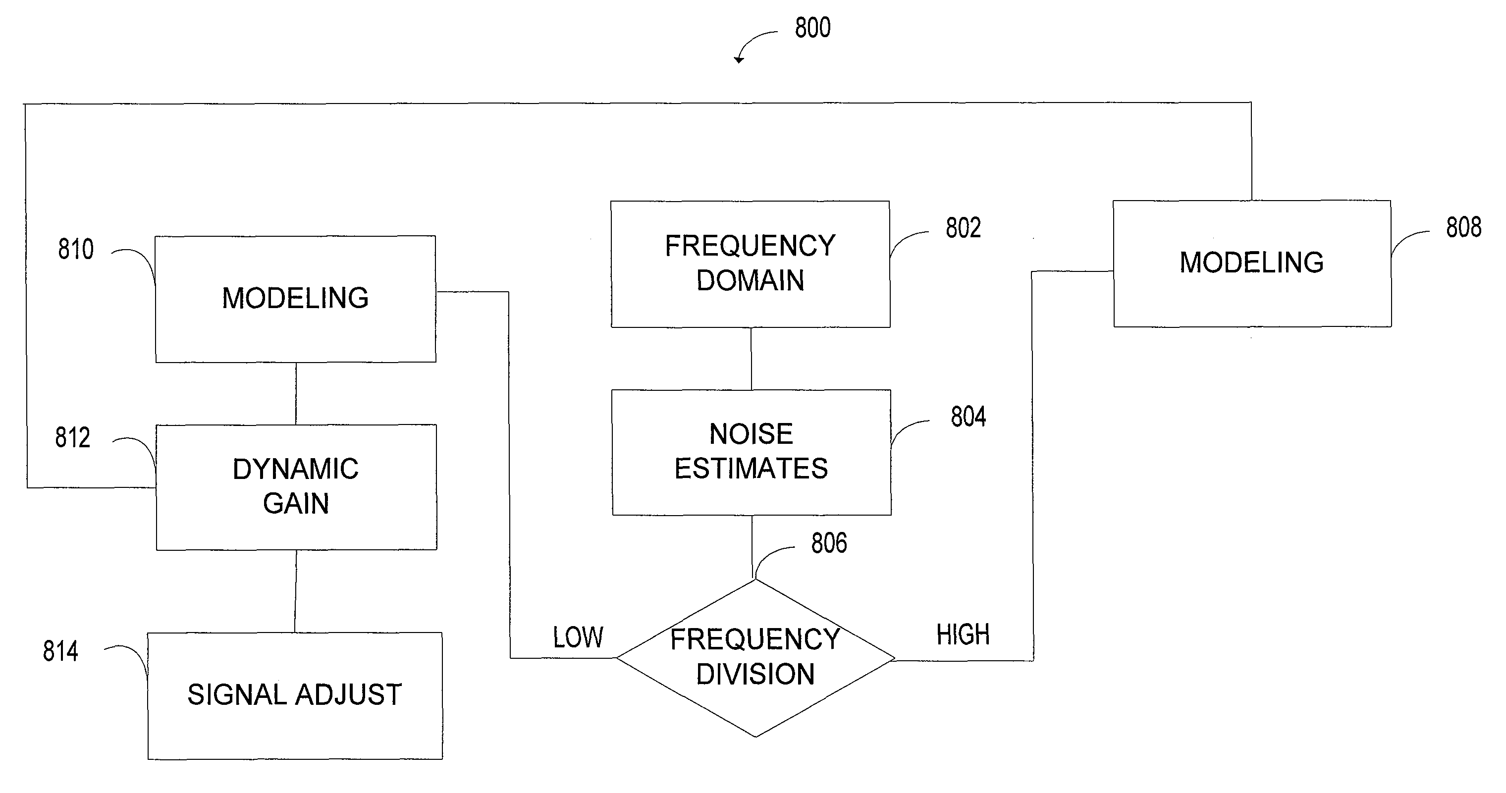 Dynamic noise reduction using linear model fitting