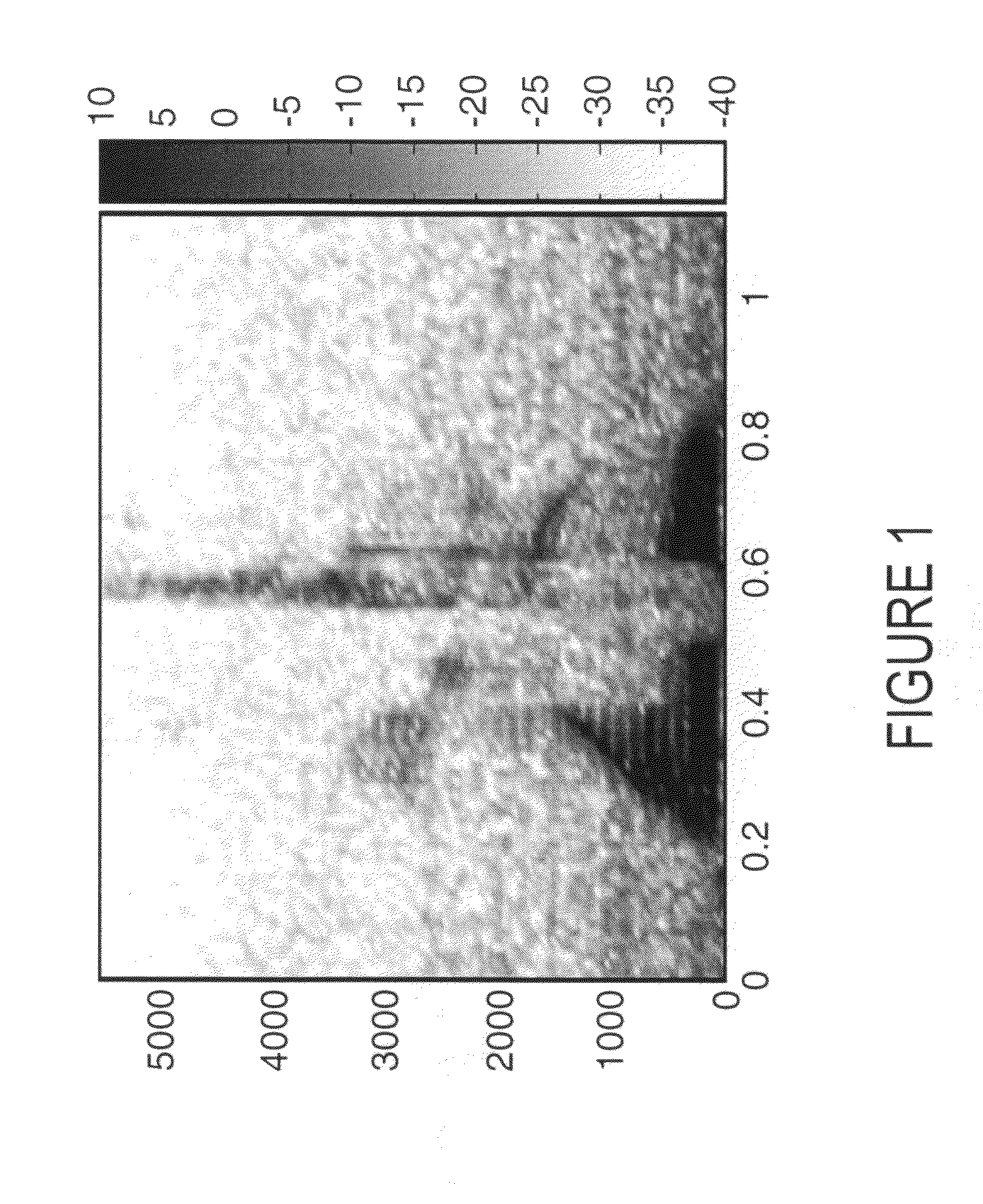 Dynamic noise reduction using linear model fitting