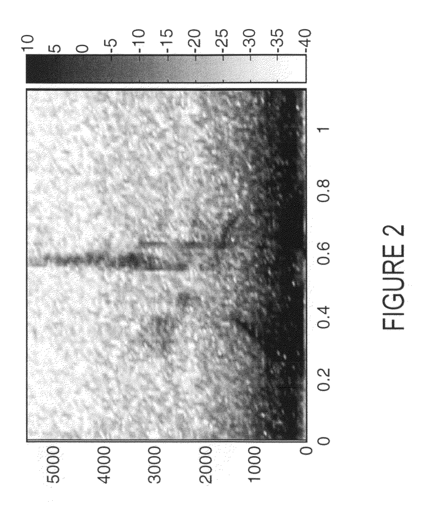 Dynamic noise reduction using linear model fitting