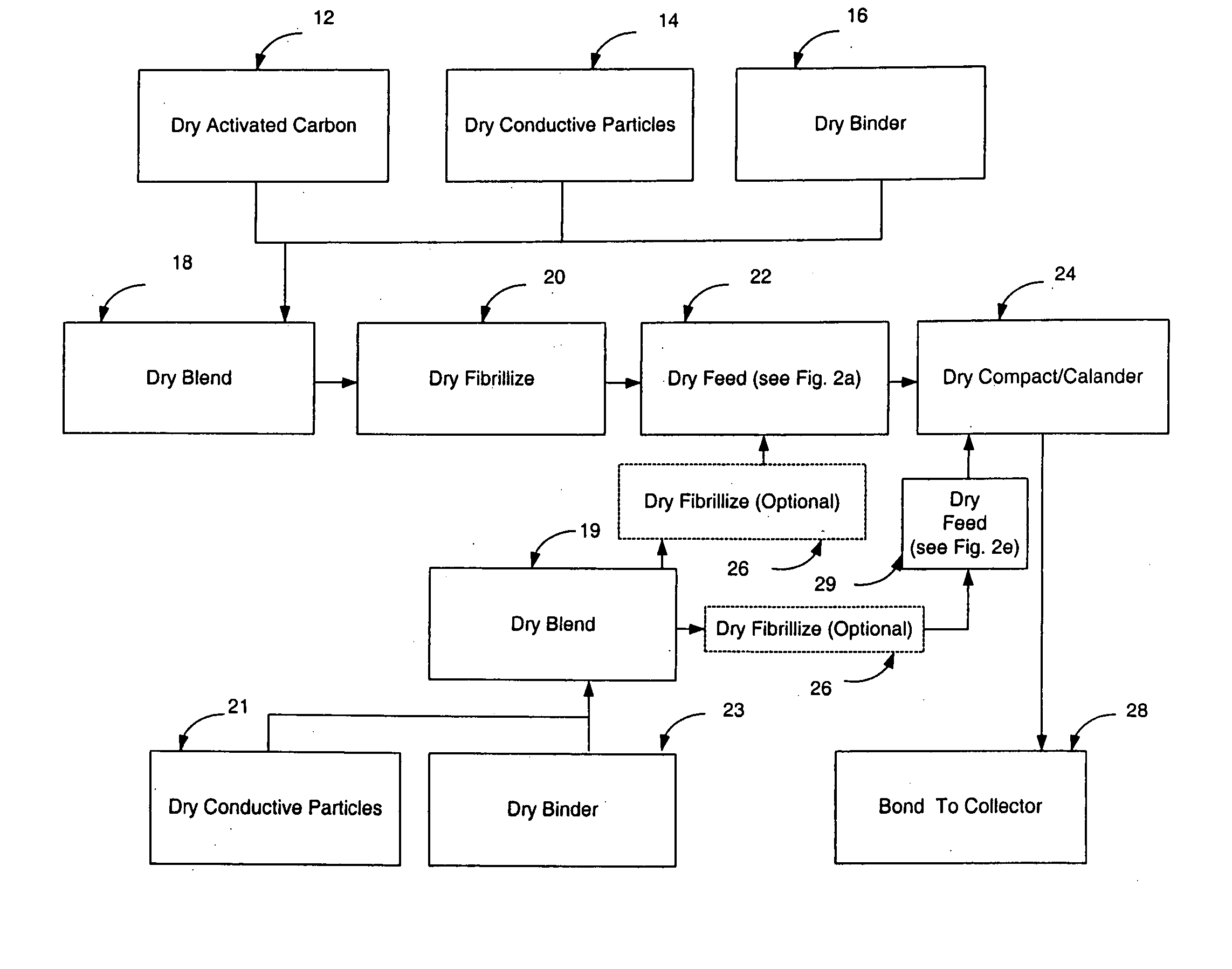 Dry particle based capacitor and methods of making same