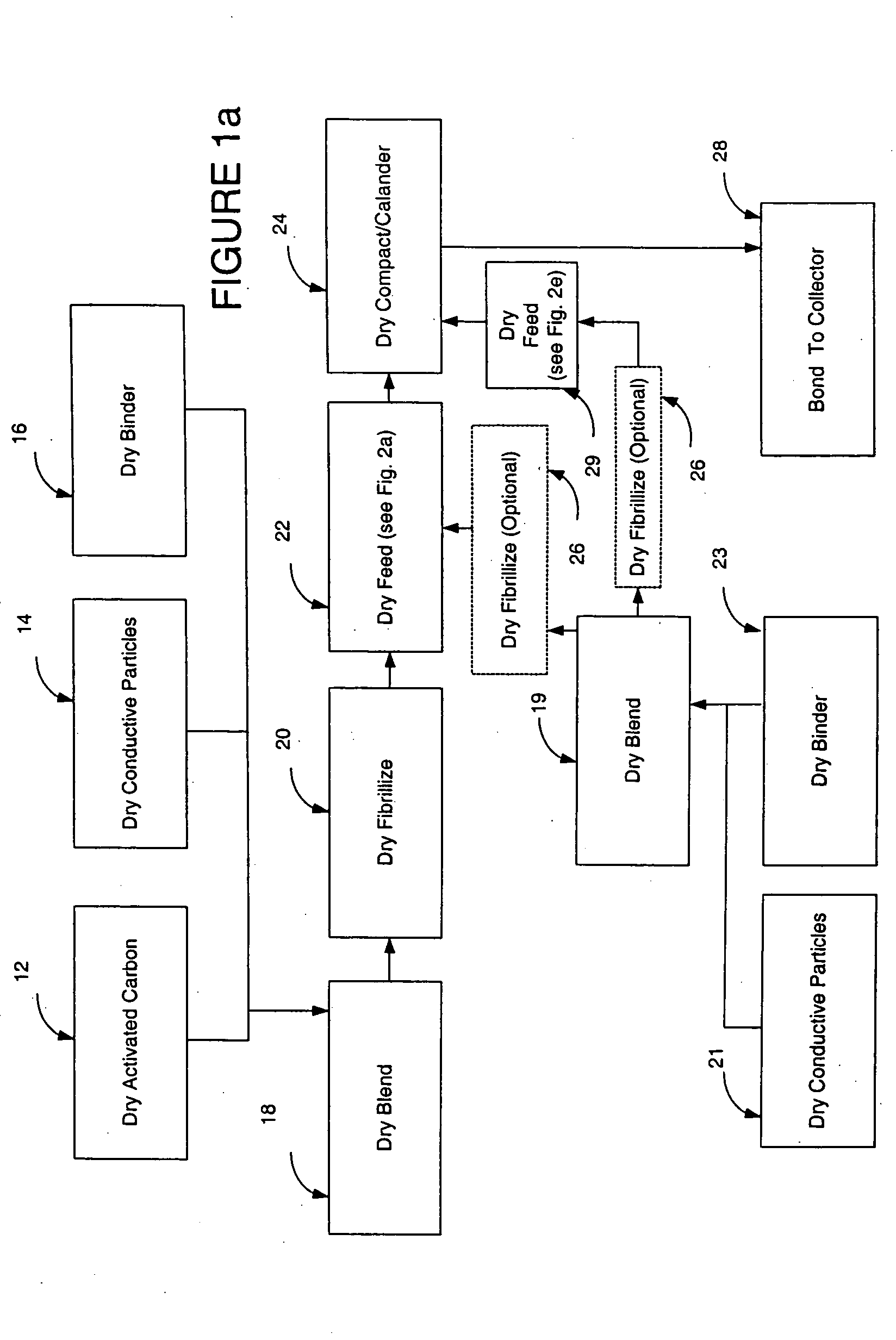 Dry particle based capacitor and methods of making same