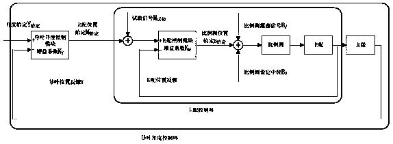 Speed controller hydraulic slave system median self-diagnosis self-positioning self-adaptive method