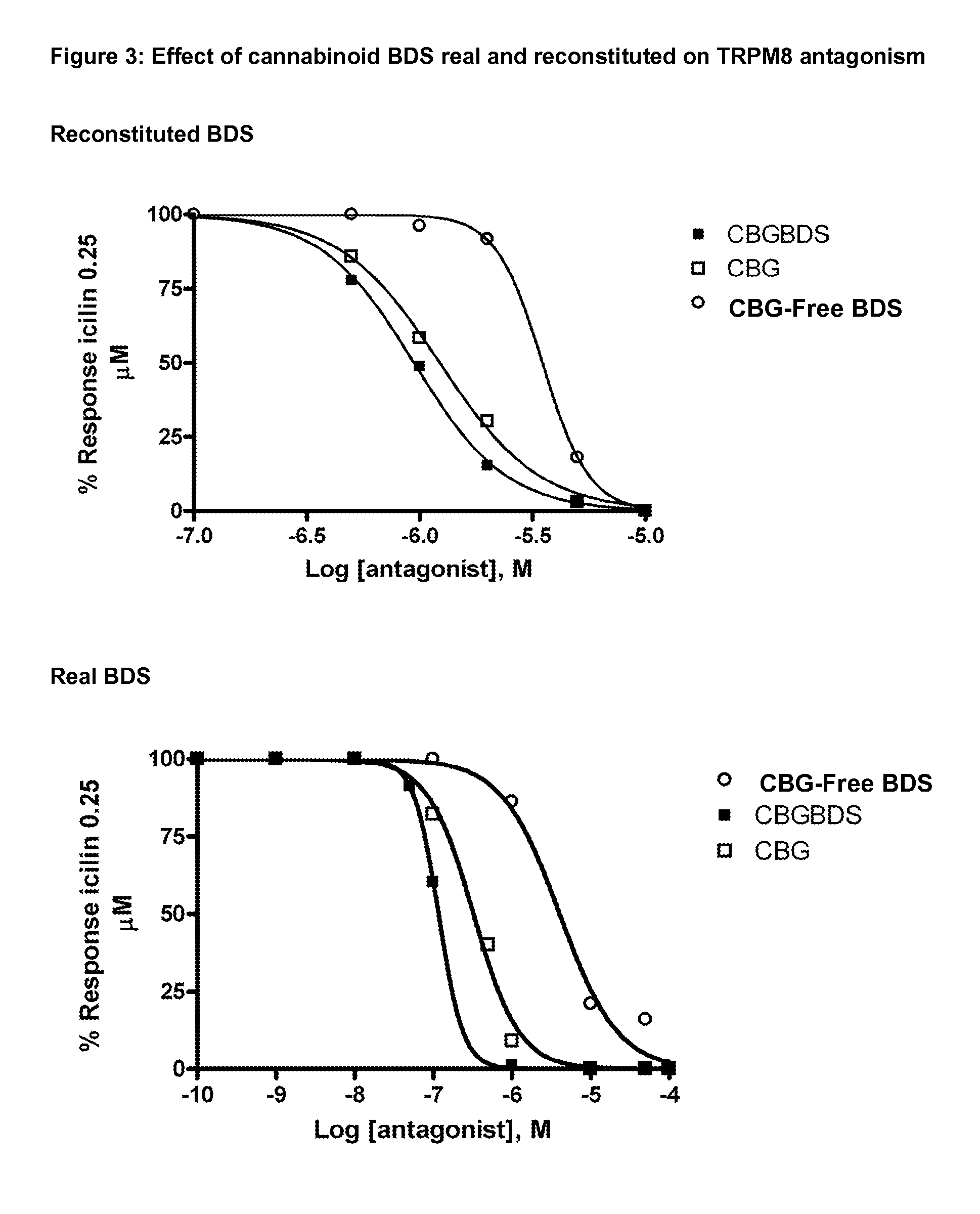 Phytocannabinoids in the treatment of cancer