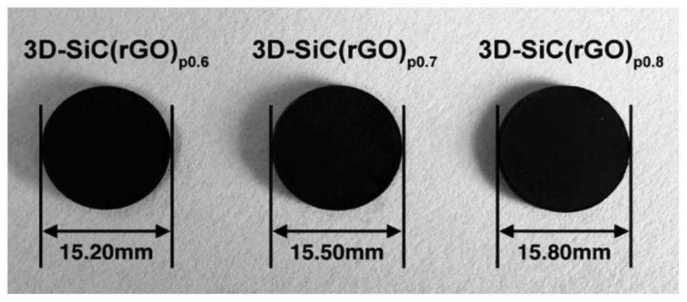 A kind of bulk silicon carbide polymer precursor ceramics and preparation method of blending and cracking