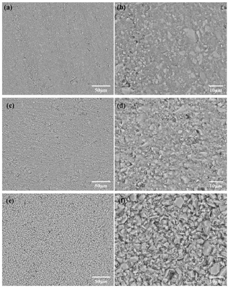 A kind of bulk silicon carbide polymer precursor ceramics and preparation method of blending and cracking