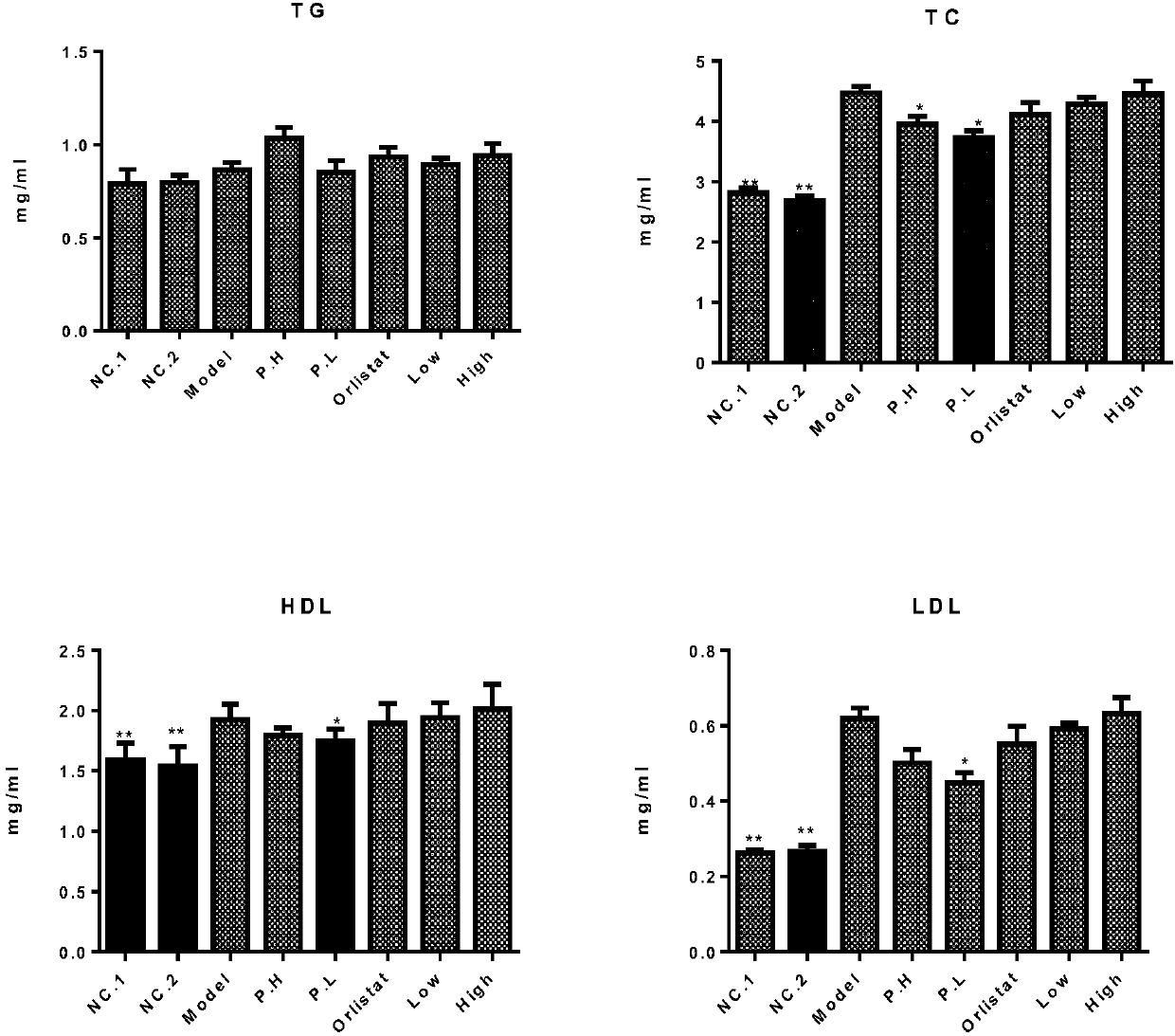 Application of mangiferin and analogue thereof in preparing weight-reducing medicine or food