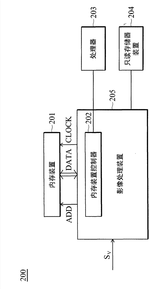 Image processing system and sampling phase correction method of memory device