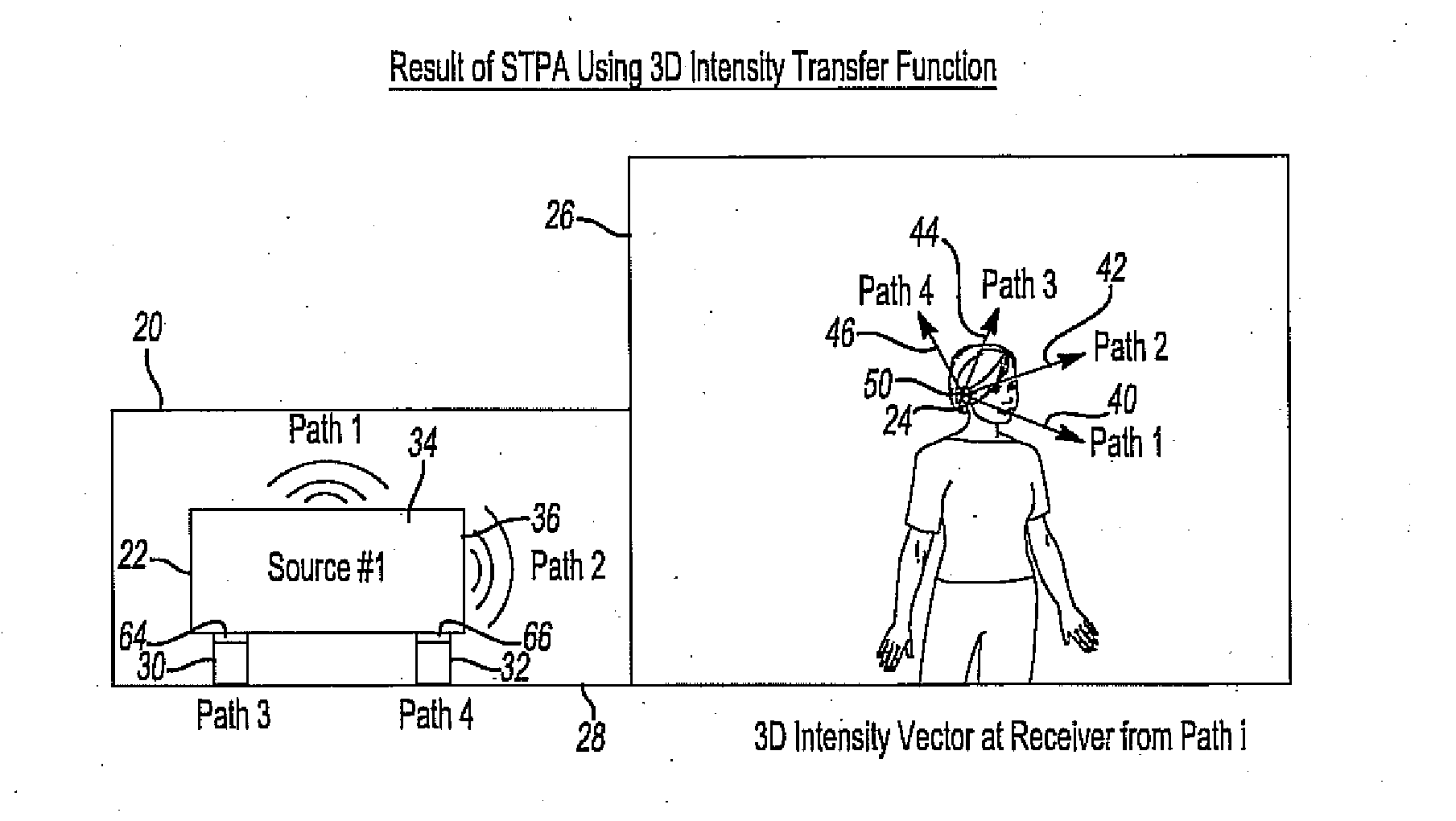 Method for analyzing sound transmission paths in a system