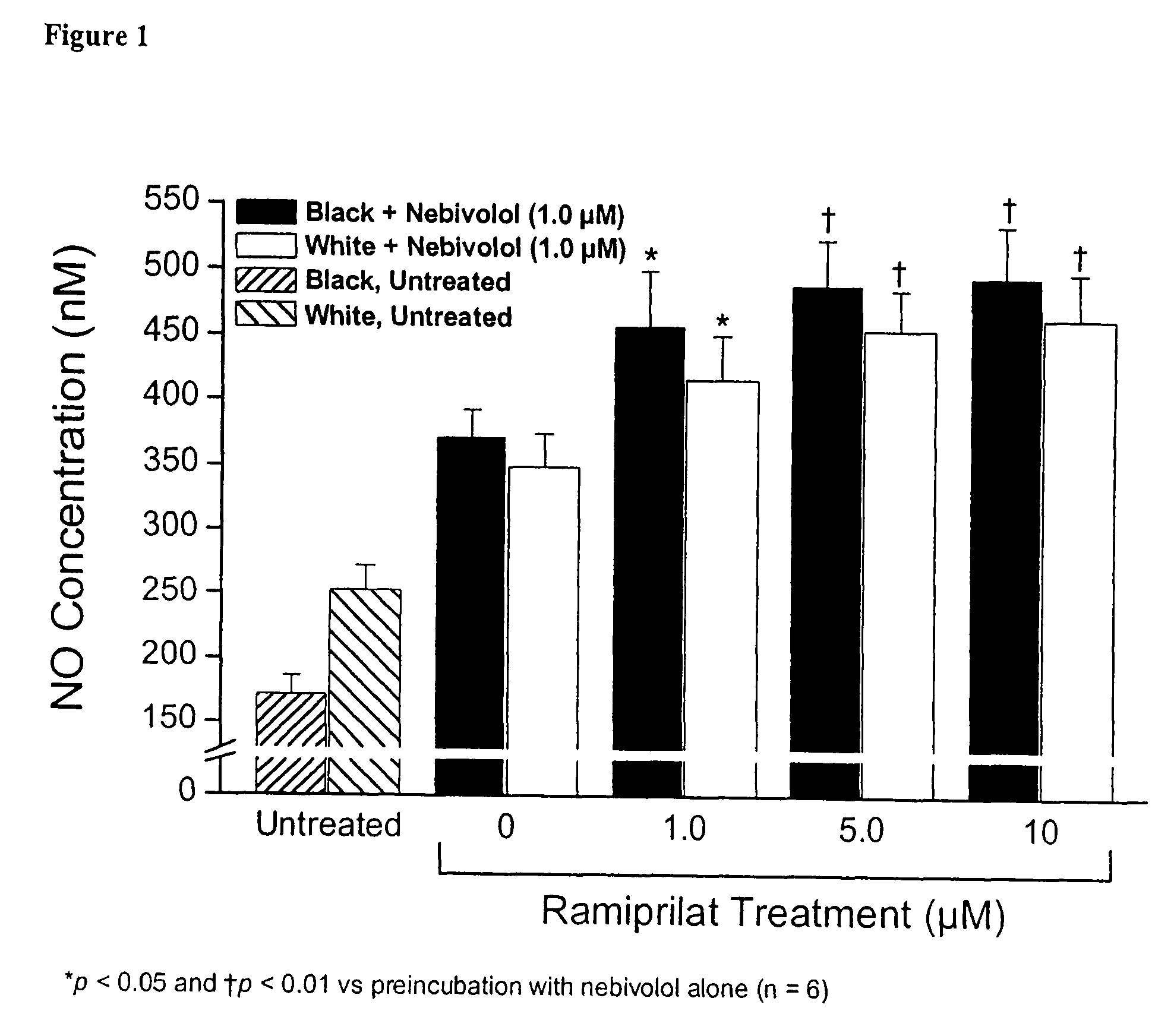 Compositions comprising nebivolol