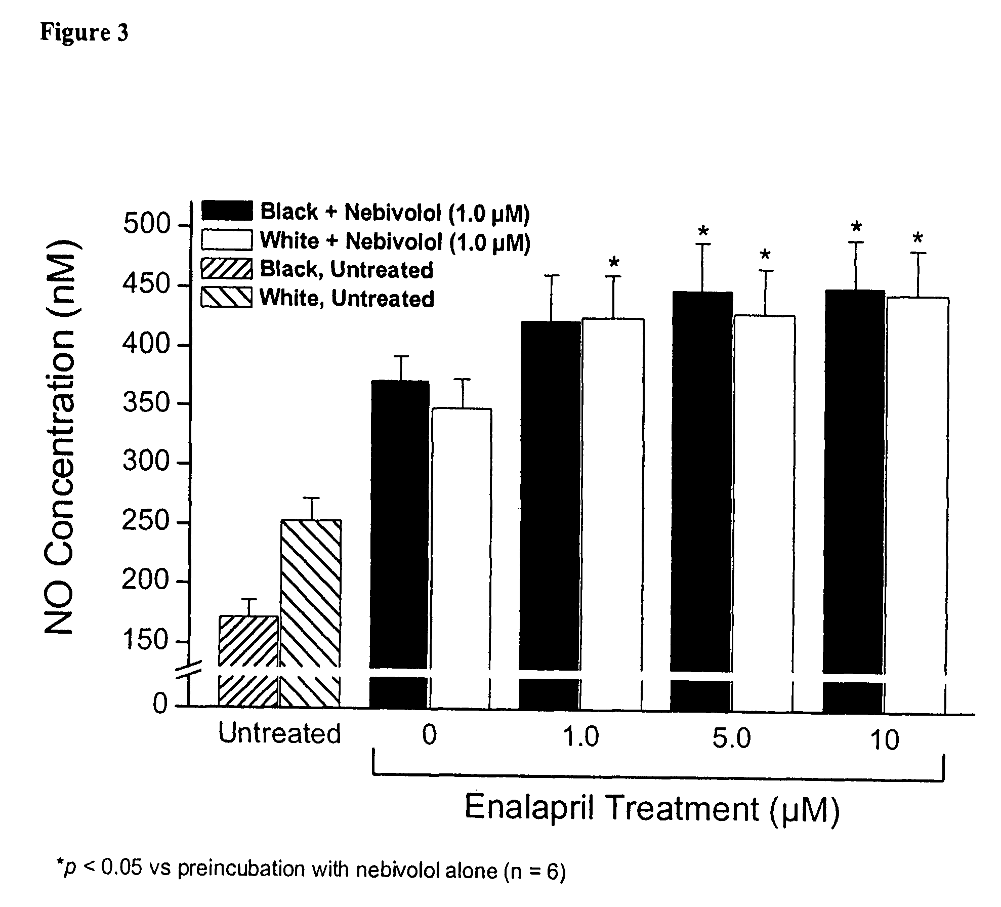 Compositions comprising nebivolol