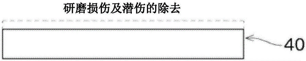 Surface treatment method for sic substrates, sic substrate, and semiconductor production method