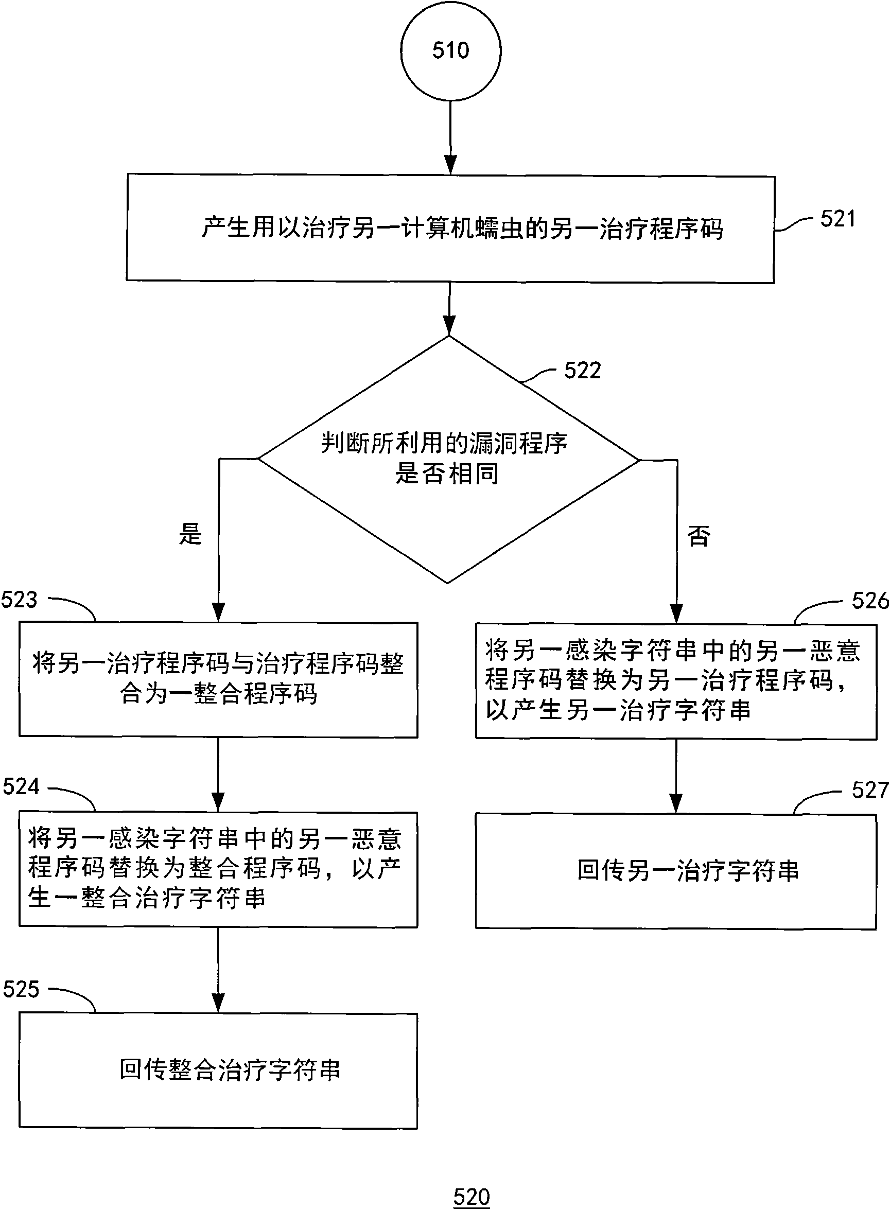 System and method for treating computer worms