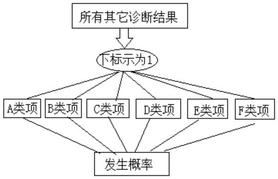 Medical record statistical analysis system for complications and complications