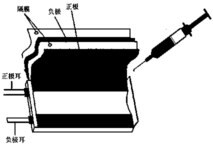 Method for determining storage time of battery cells