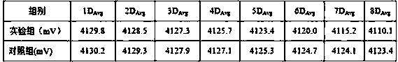 Method for determining storage time of battery cells