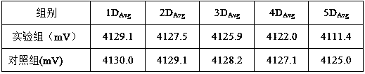 Method for determining storage time of battery cells