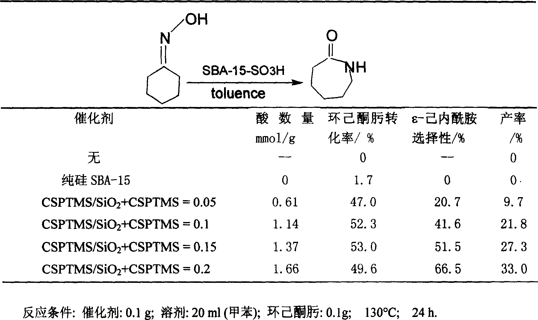 Synthesis of SBA-15-SO3II solid-phase catalyst and Beckmann rearrangement, esterification catalytic performances