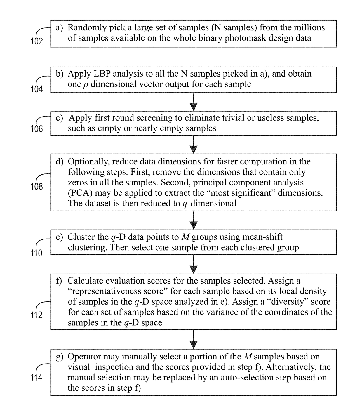 Automatic calibration sample selection for die-to-database photomask inspection