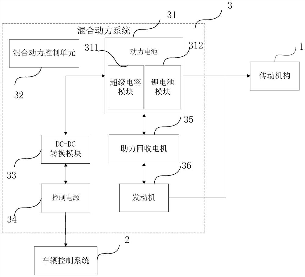 A hybrid power system and its cold start method