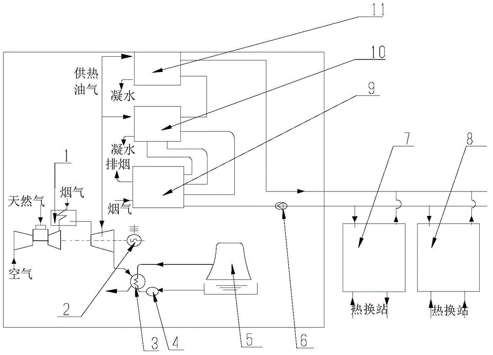 Fuel gas combined heat and power generation heating supply system based on absorption-type heat exchange