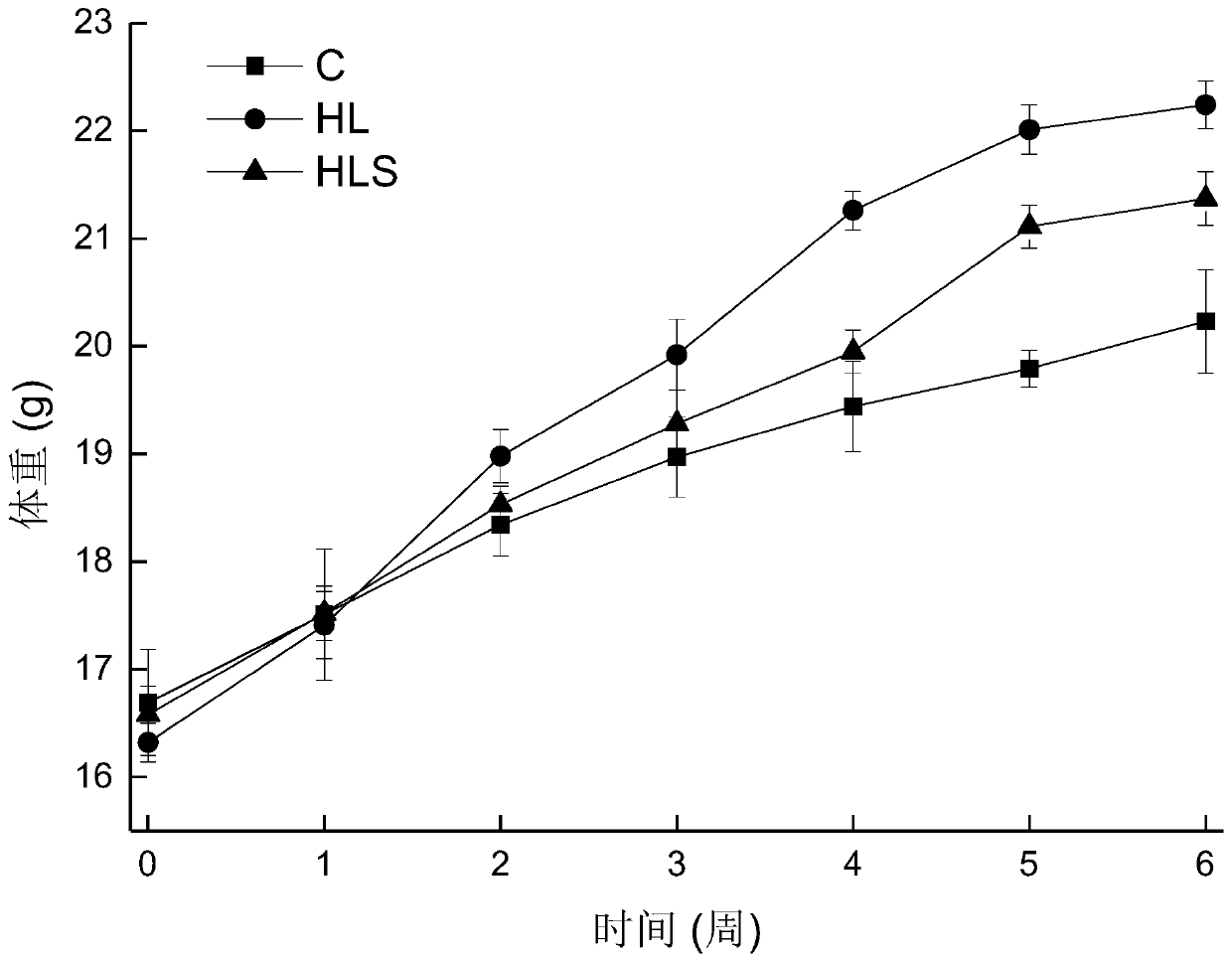 Application of sophorose in preparation of products for preventing and treating obesity and corresponding products