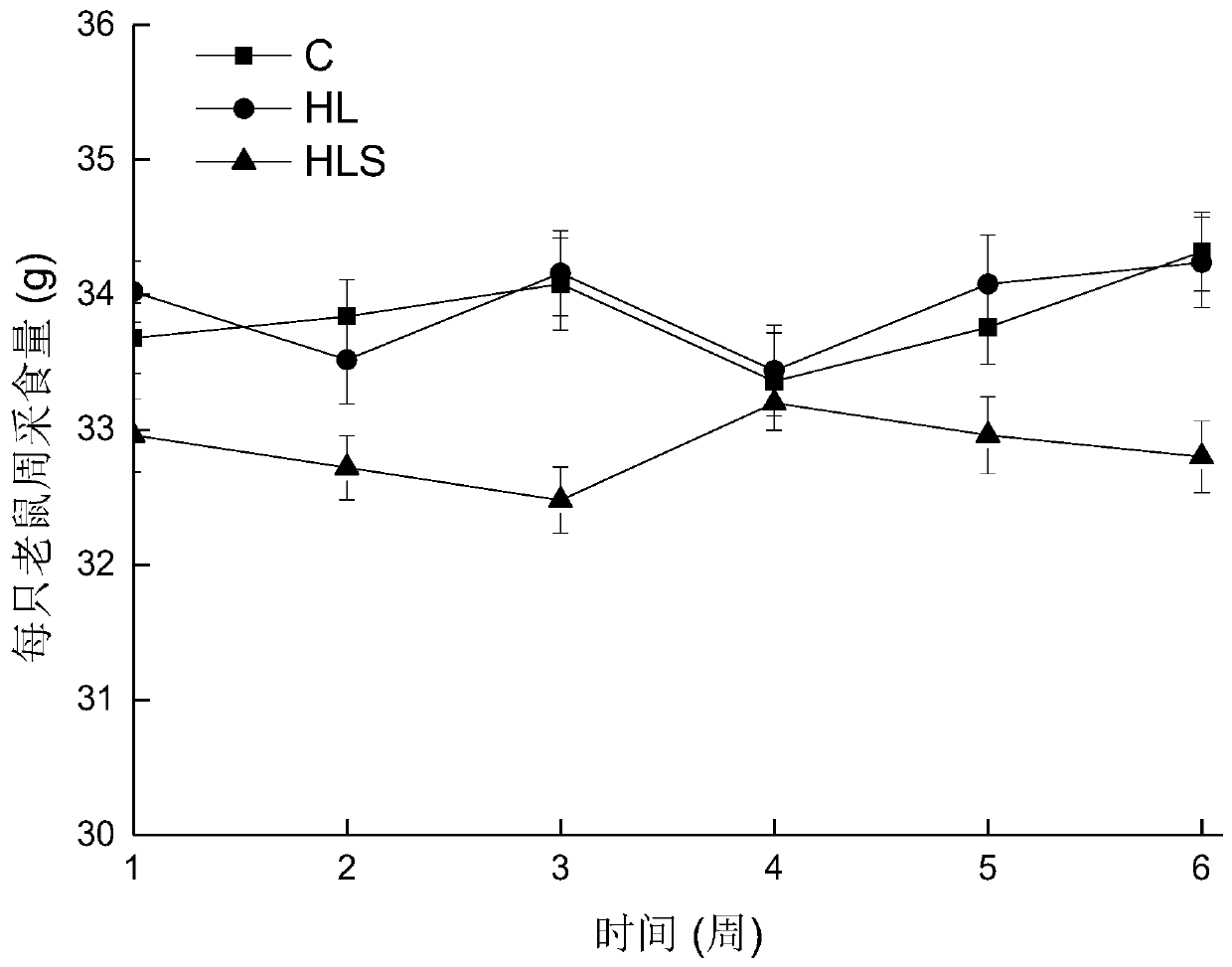 Application of sophorose in preparation of products for preventing and treating obesity and corresponding products