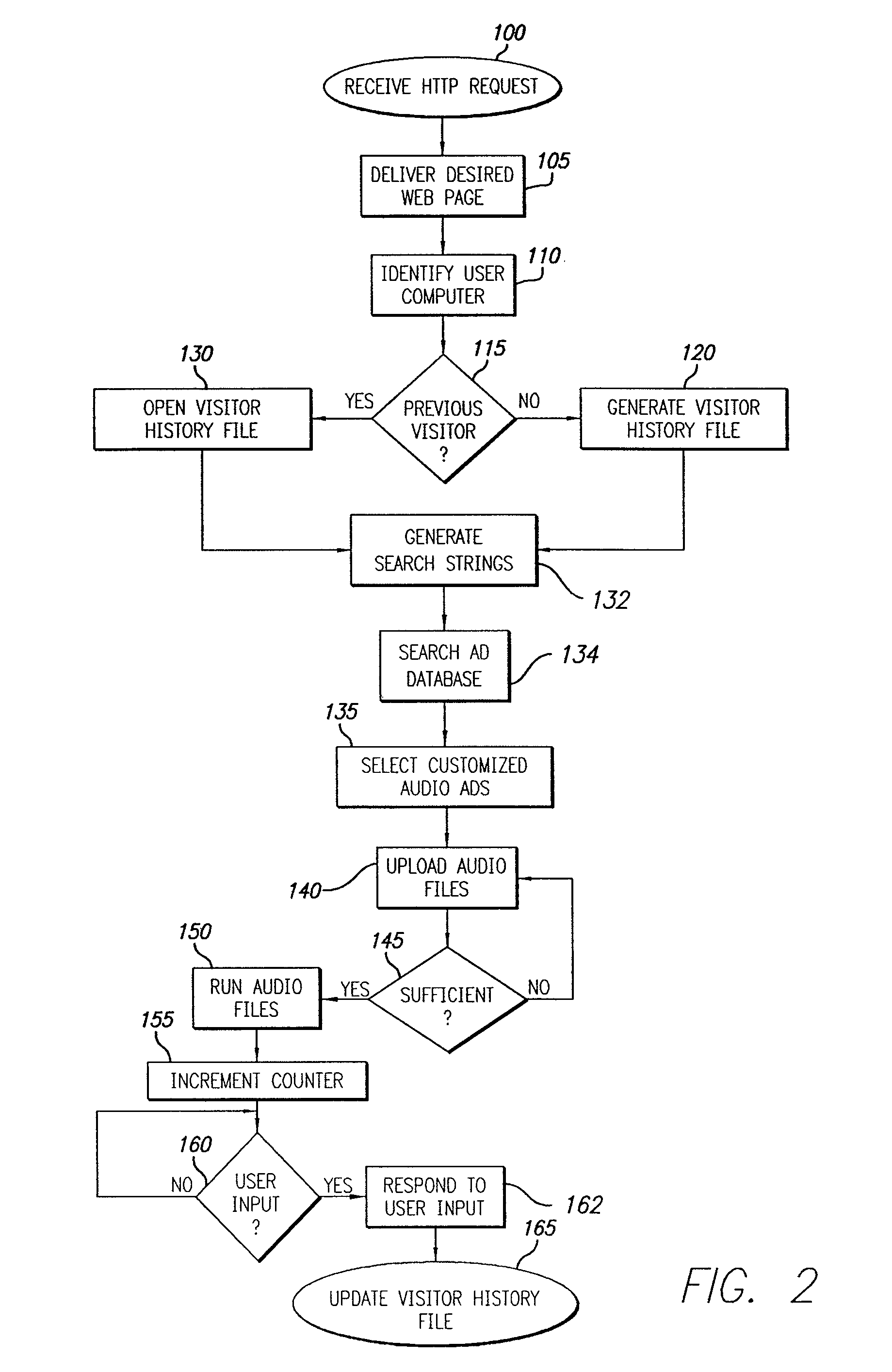 Method and apparatus for providing audio advertisements in a computer network