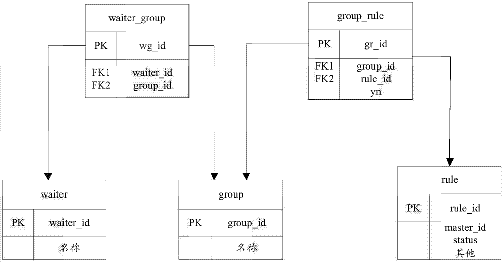 Background data processing method and system