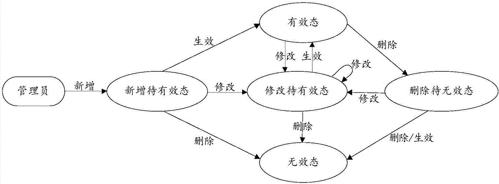 Background data processing method and system