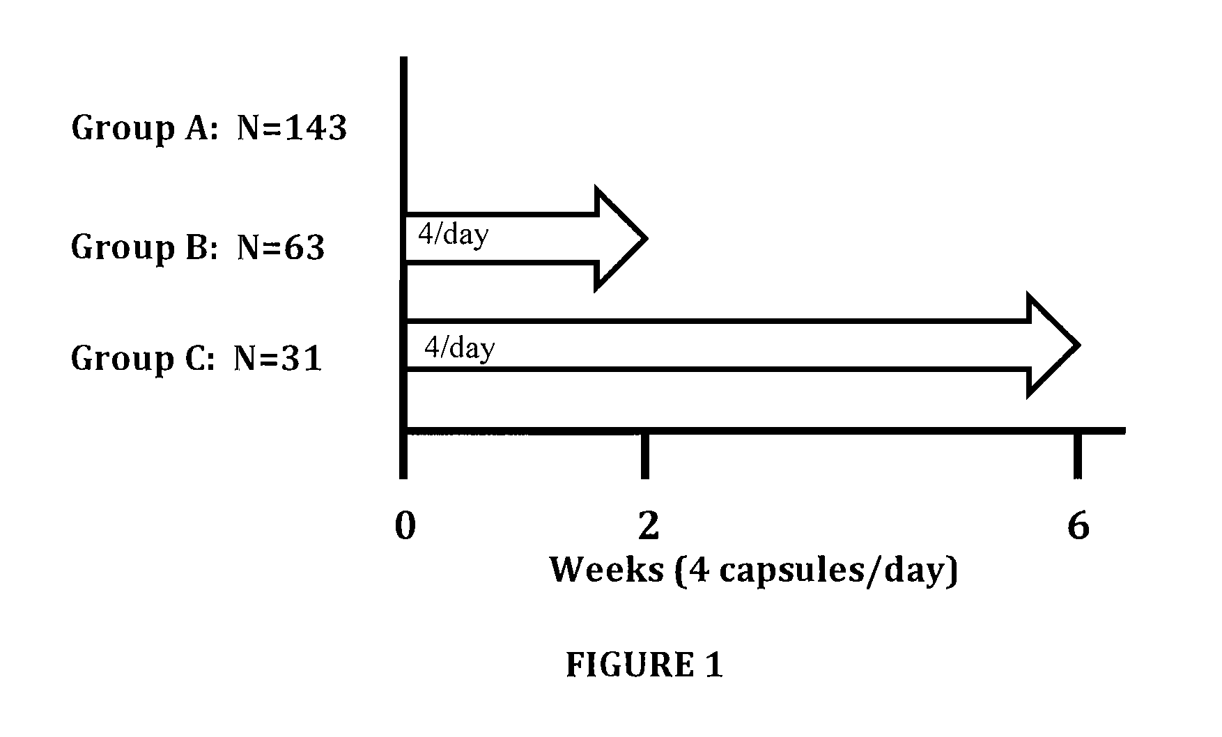 Method for treating obesity with Anti-obesity formulations and omega 3 fatty acids for the reduction of body weight in cardiovascular disease patients (CVD) and diabetics