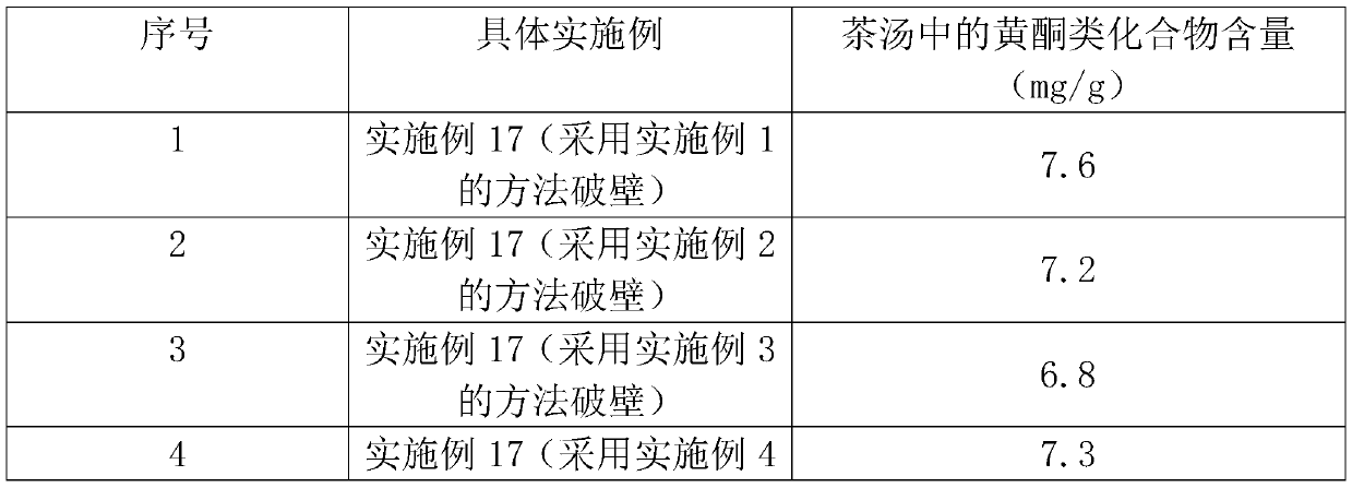 Wall breaking method of moringa oleifera leaves and preparation method of fermented moringa oleifera leaf tea