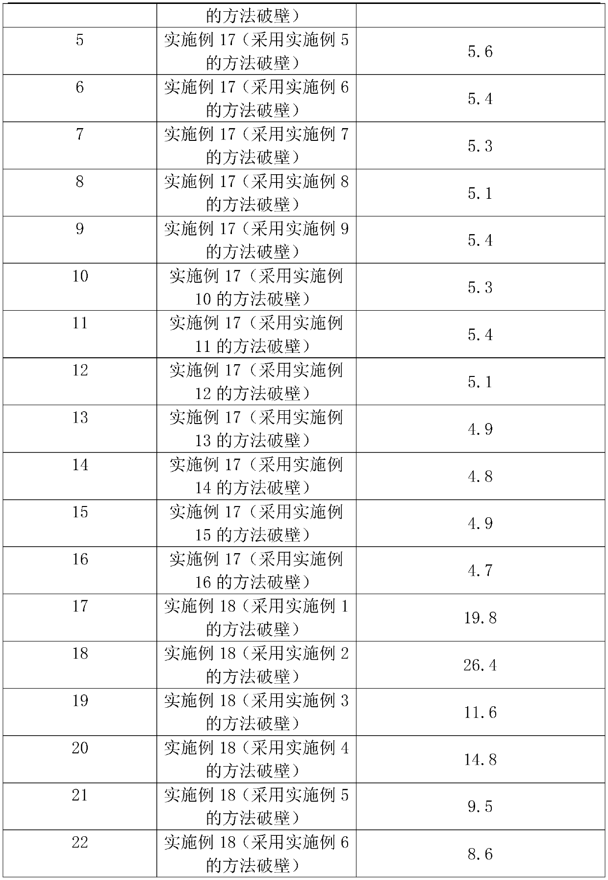 Wall breaking method of moringa oleifera leaves and preparation method of fermented moringa oleifera leaf tea