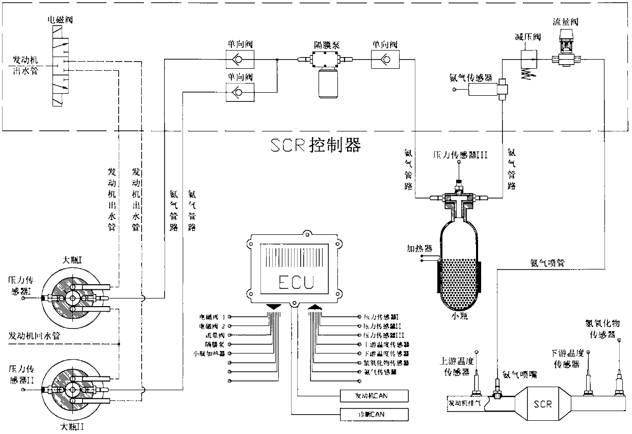 Diesel engine tail gas aftertreatment SCR ammonium bicarbonate injection system