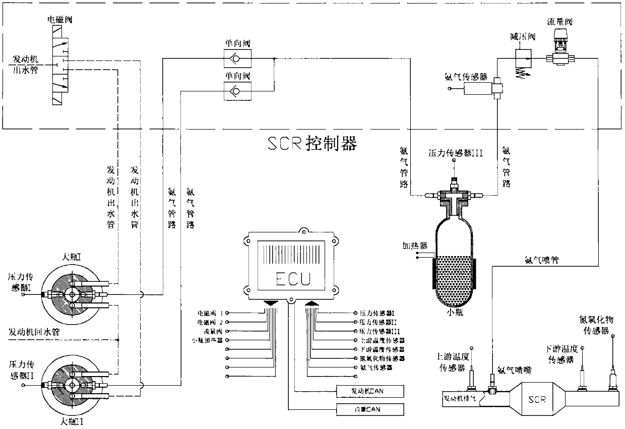 Diesel engine tail gas aftertreatment SCR ammonium bicarbonate injection system