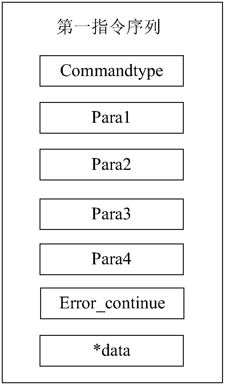 Instruction processing method and device