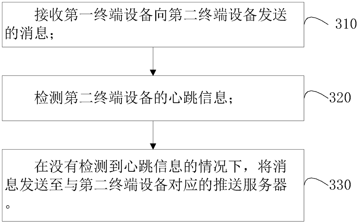 Message pushing method and device, and storage medium