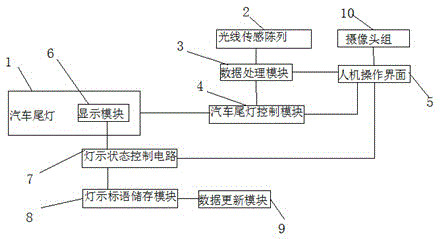 Front and back vehicle prompting rear-end collision prevention system based on visible light communication technology