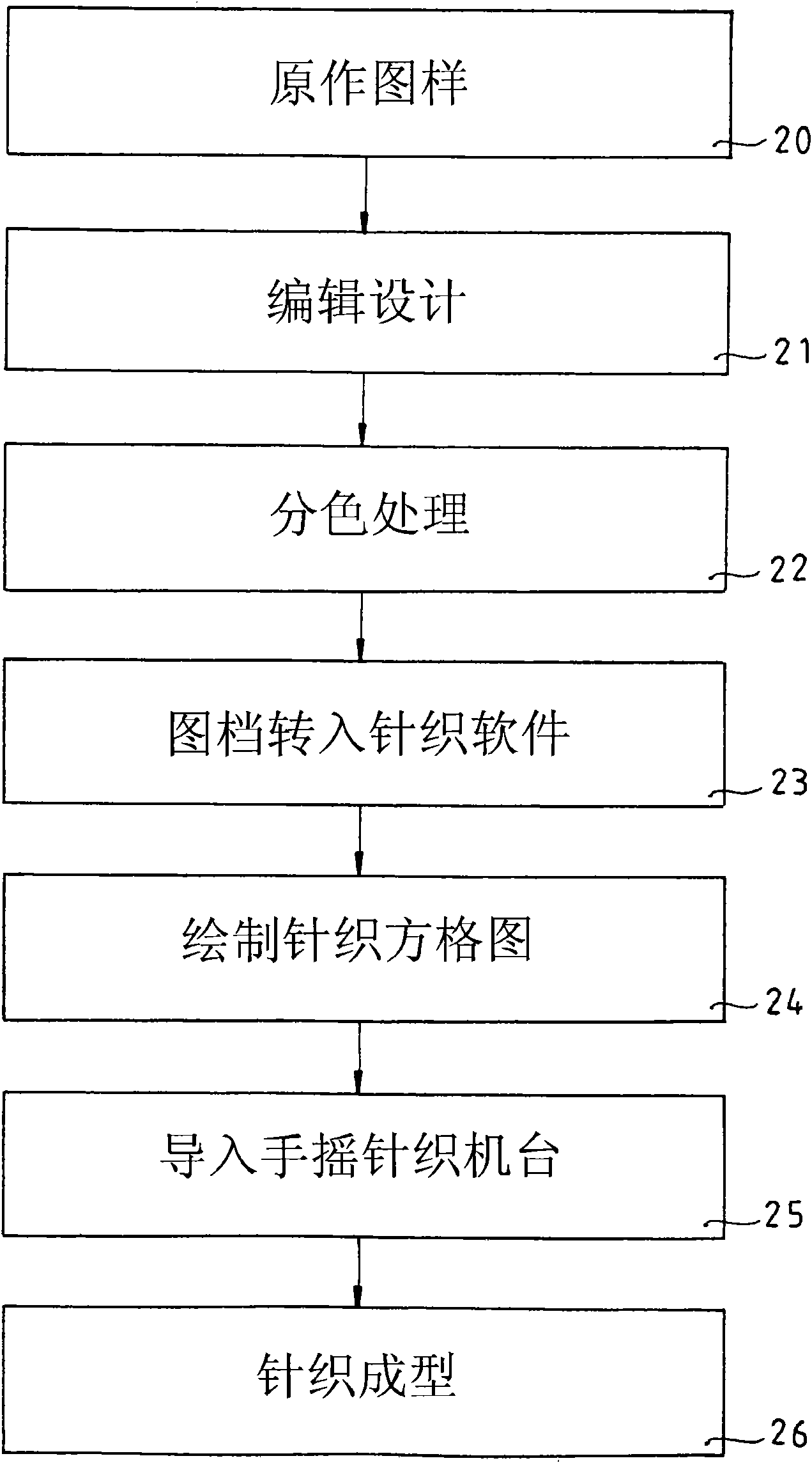 Improved manufacturing method for knit goods