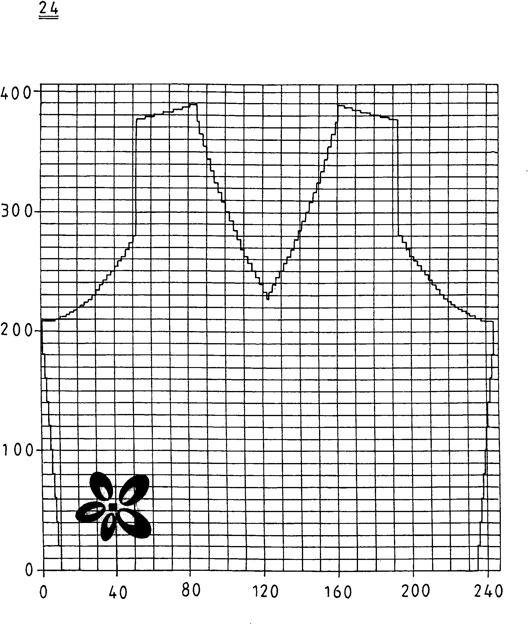 Improved manufacturing method for knit goods