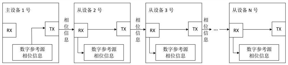 Multi-machine phase synchronization system and method based on optical fiber transmission