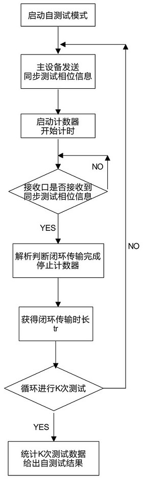 Multi-machine phase synchronization system and method based on optical fiber transmission