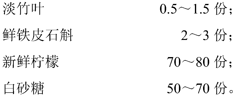 Lophatherum herb and fresh dendrobium stem mixed beverage and production method thereof