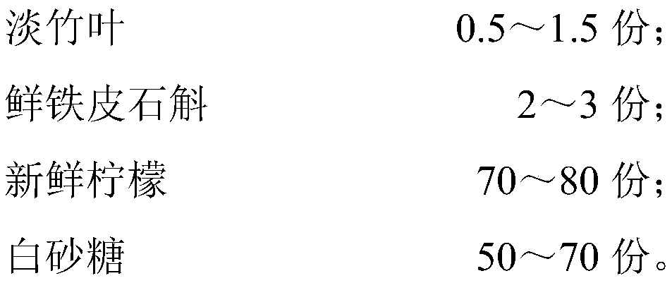 Lophatherum herb and fresh dendrobium stem mixed beverage and production method thereof