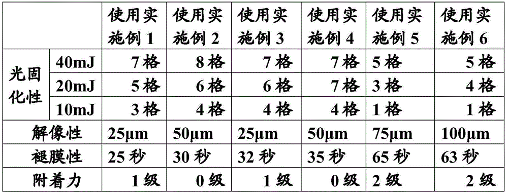 Polyester-type alkaline-water-soluble photocuring resin and preparation method thereof, and photoinduced imaging agent