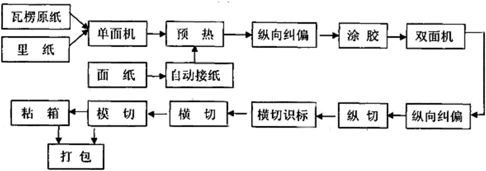 Manufacturing method for flexible preprinted carton