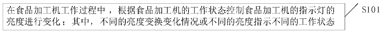 A display method of an indicator light in a food processing machine