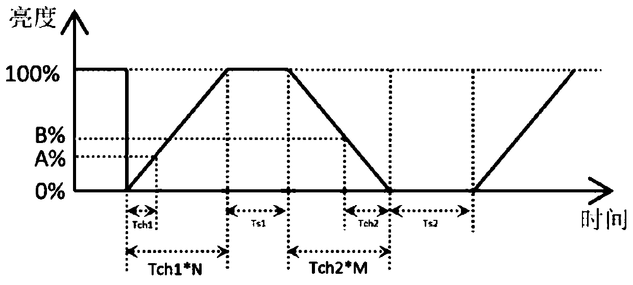 A display method of an indicator light in a food processing machine