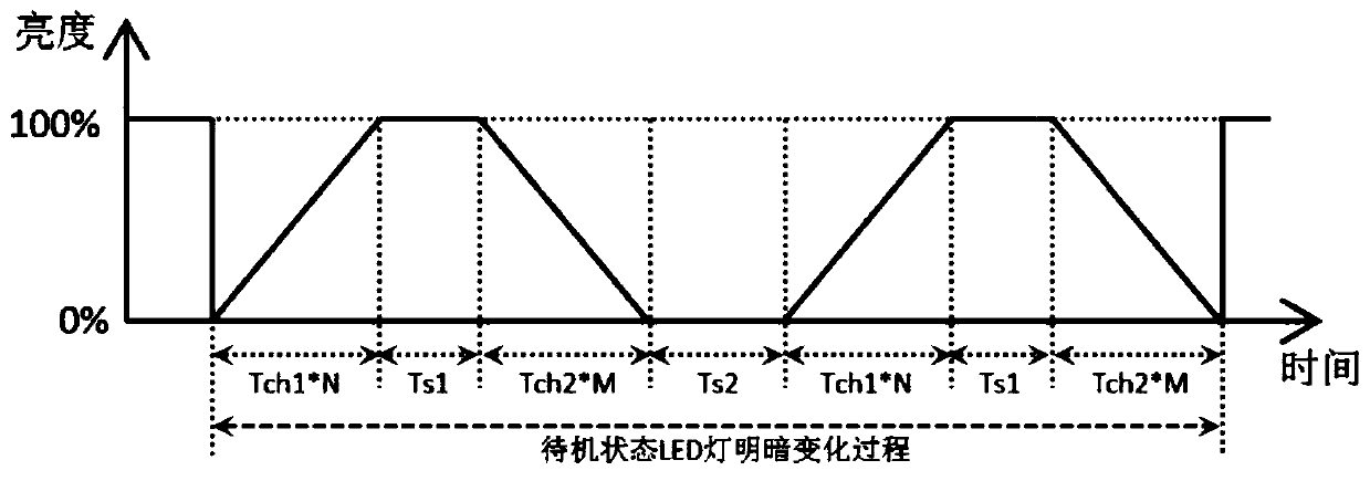 A display method of an indicator light in a food processing machine