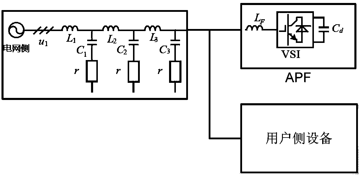 Active filter control method based on harmonic voltage selection compensation